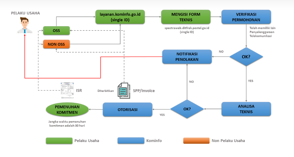 Ilustrasi Sertifikasi REOR